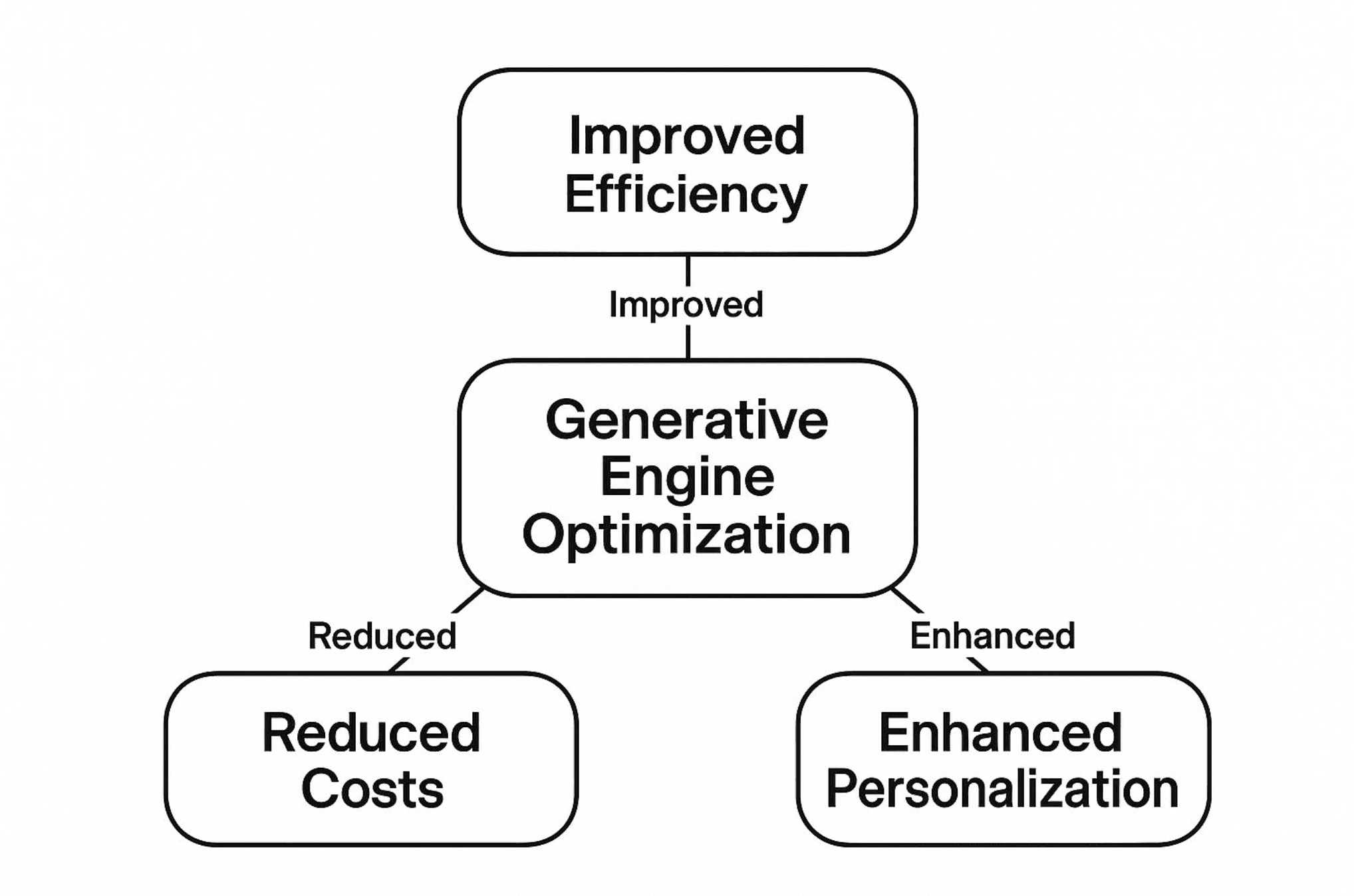 How AI Search Engines Actually Process Your Content